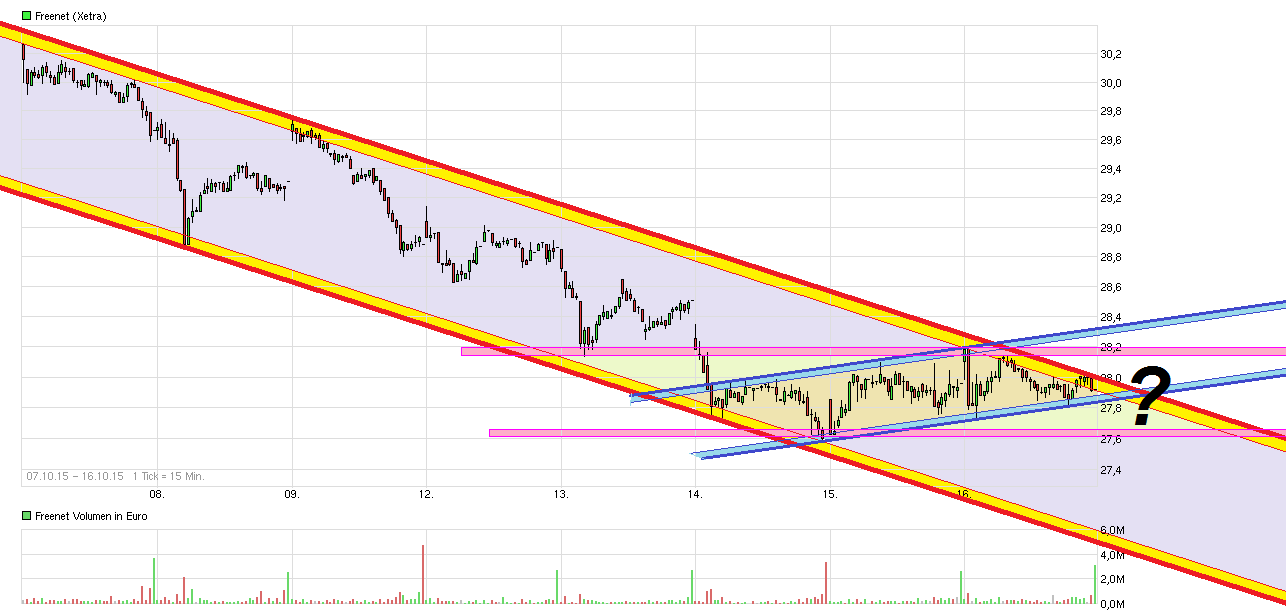 Freenet Group - WKN A0Z2ZZ 865239