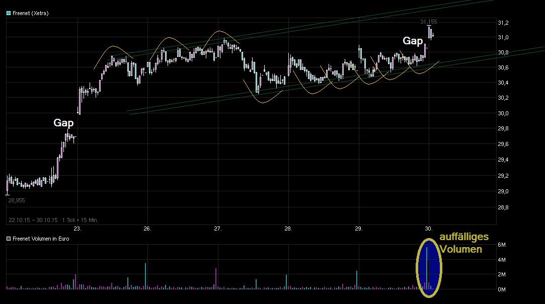 Freenet Group - WKN A0Z2ZZ 868274