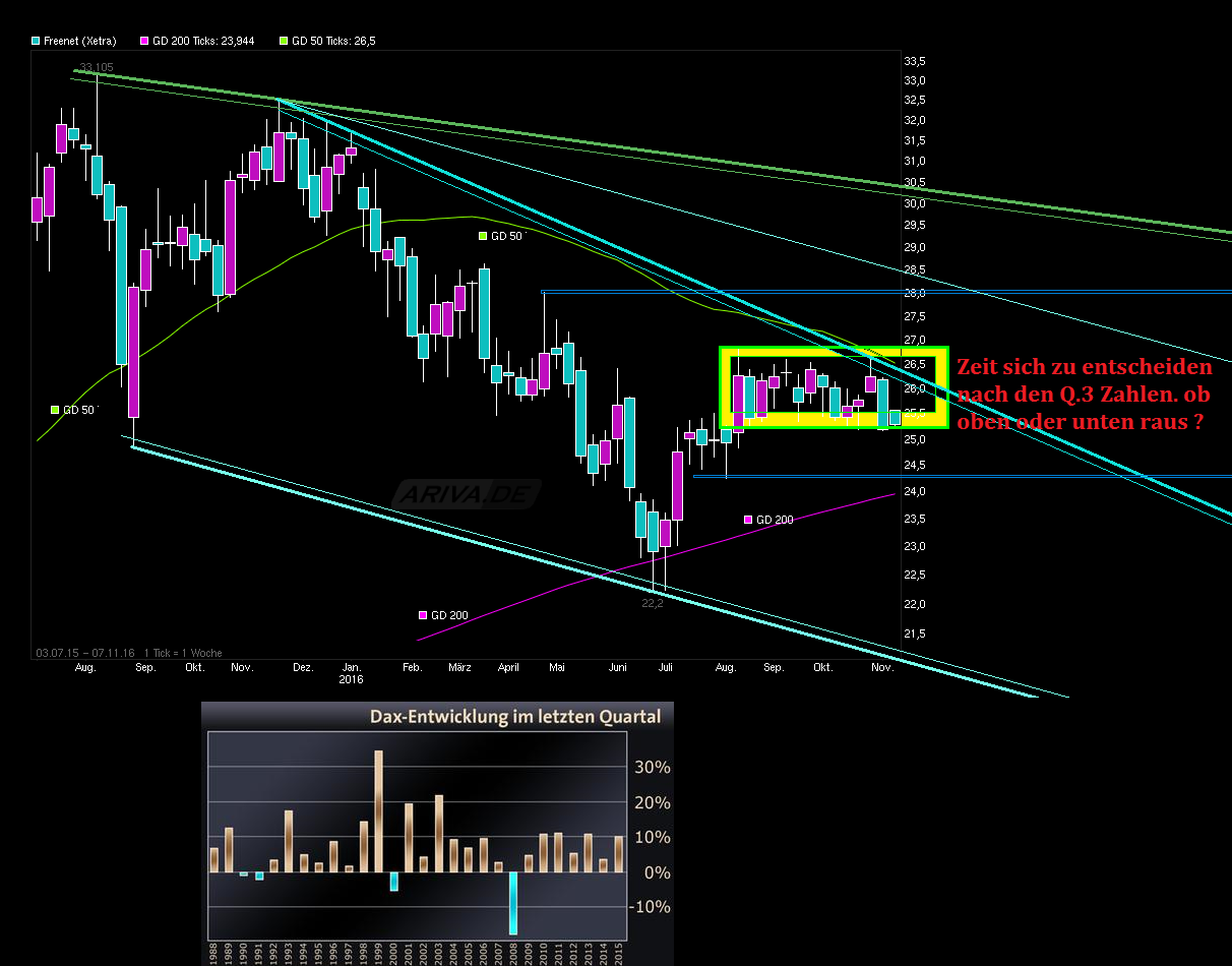 Freenet Group - WKN A0Z2ZZ 950719