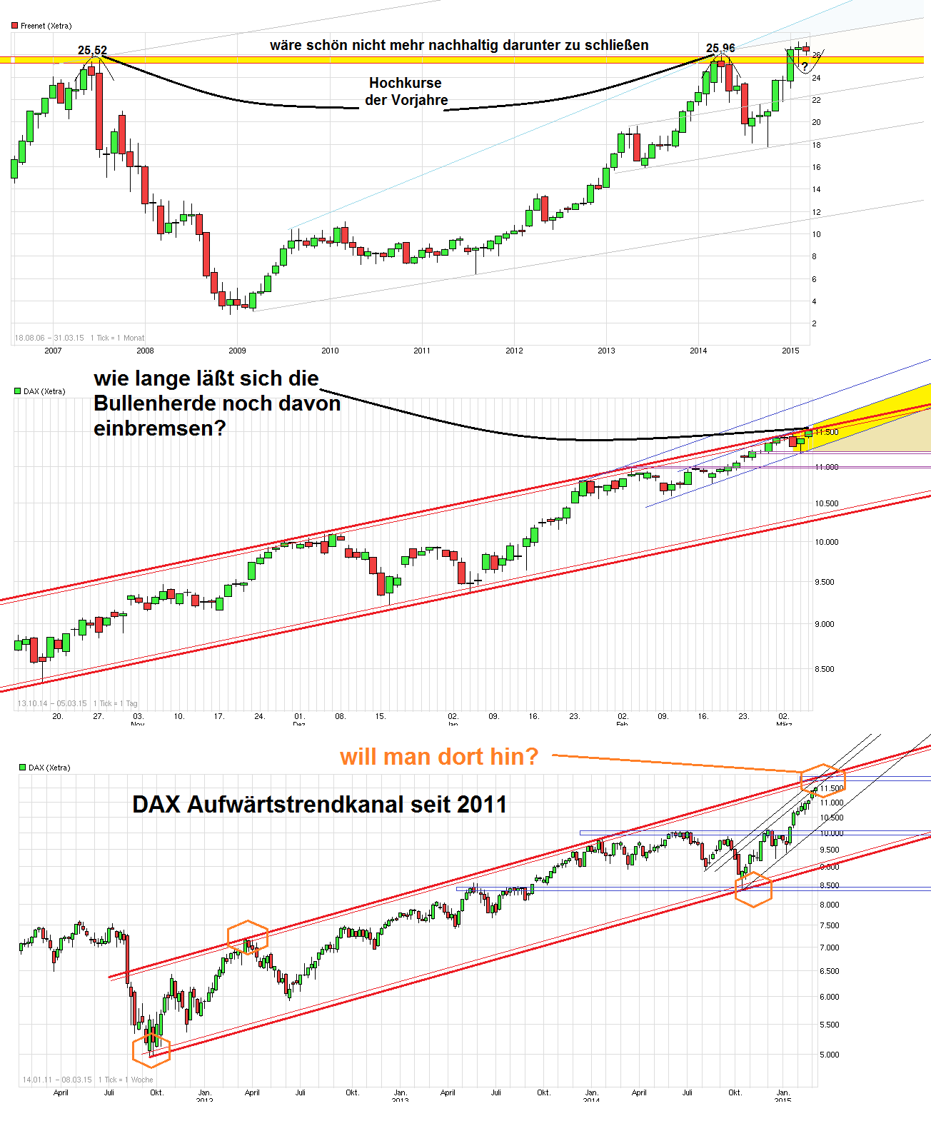 Freenet Group - WKN A0Z2ZZ 805222