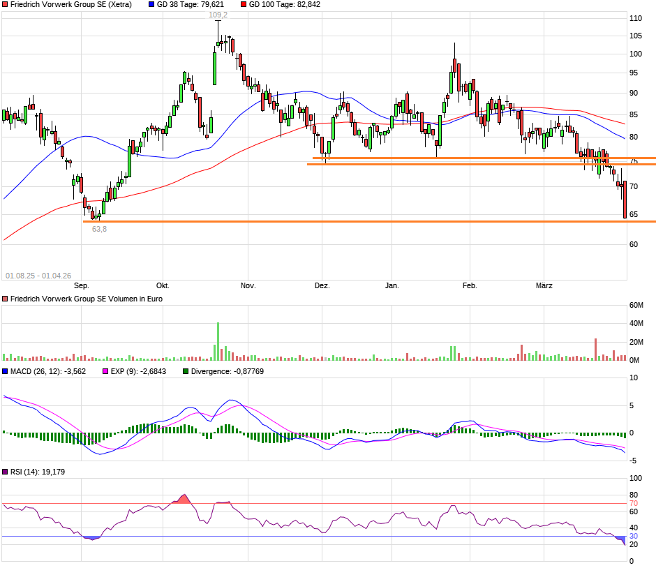 Vorwerk Group SE - vor ungebremsten Wachstum? 1514256
