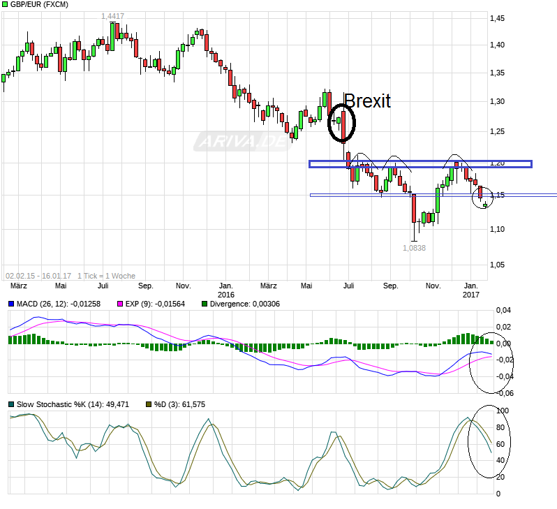 Adva ein Diamant am Investoren Himmel 964746