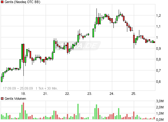 Genta - der letzte Thread 262384