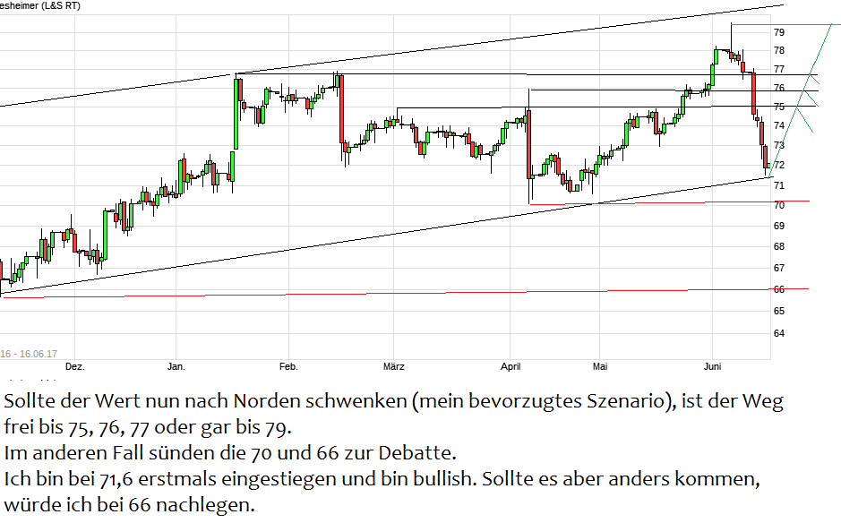 Gerresheimer - gut - defensiv - 996028