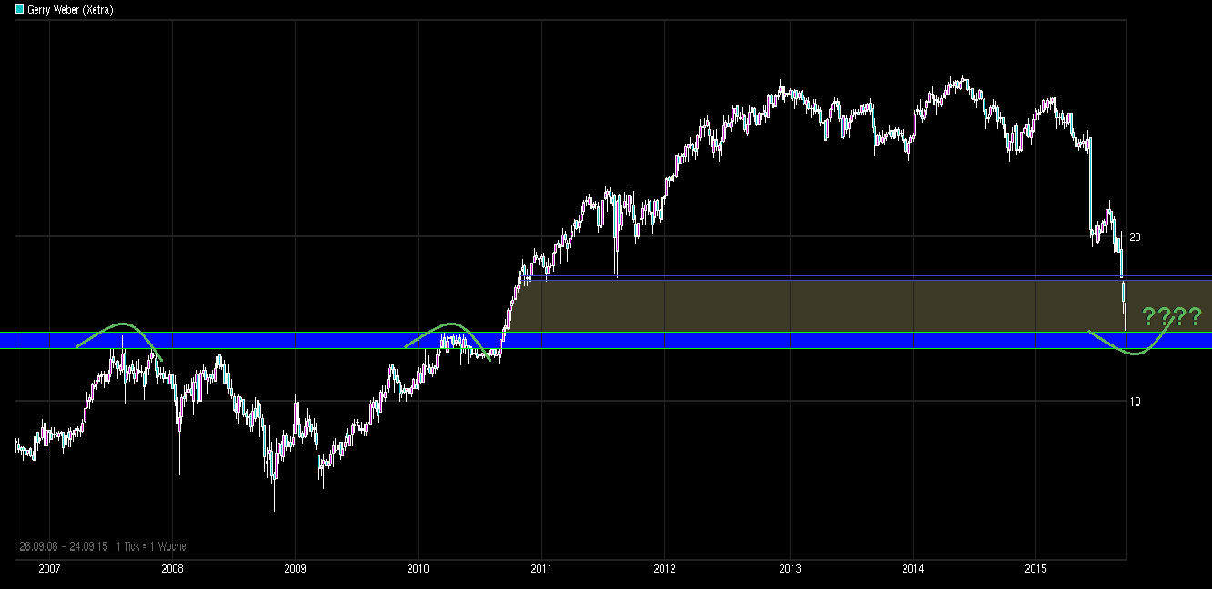 Auf dem Weg zum Global Player... 860270