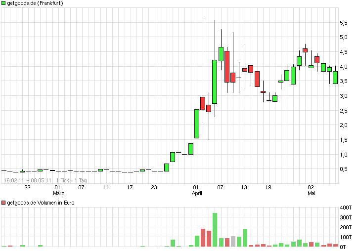 Aus H5B5 Media AG wird Omiris AG 758436
