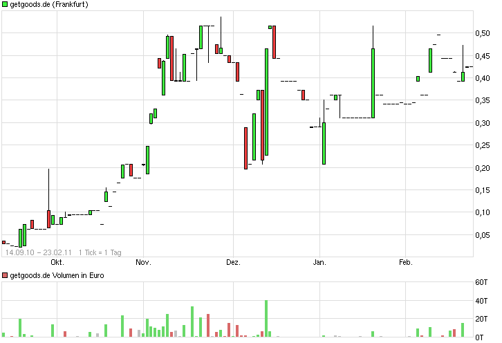 Aus H5B5 Media AG wird Omiris AG 758433