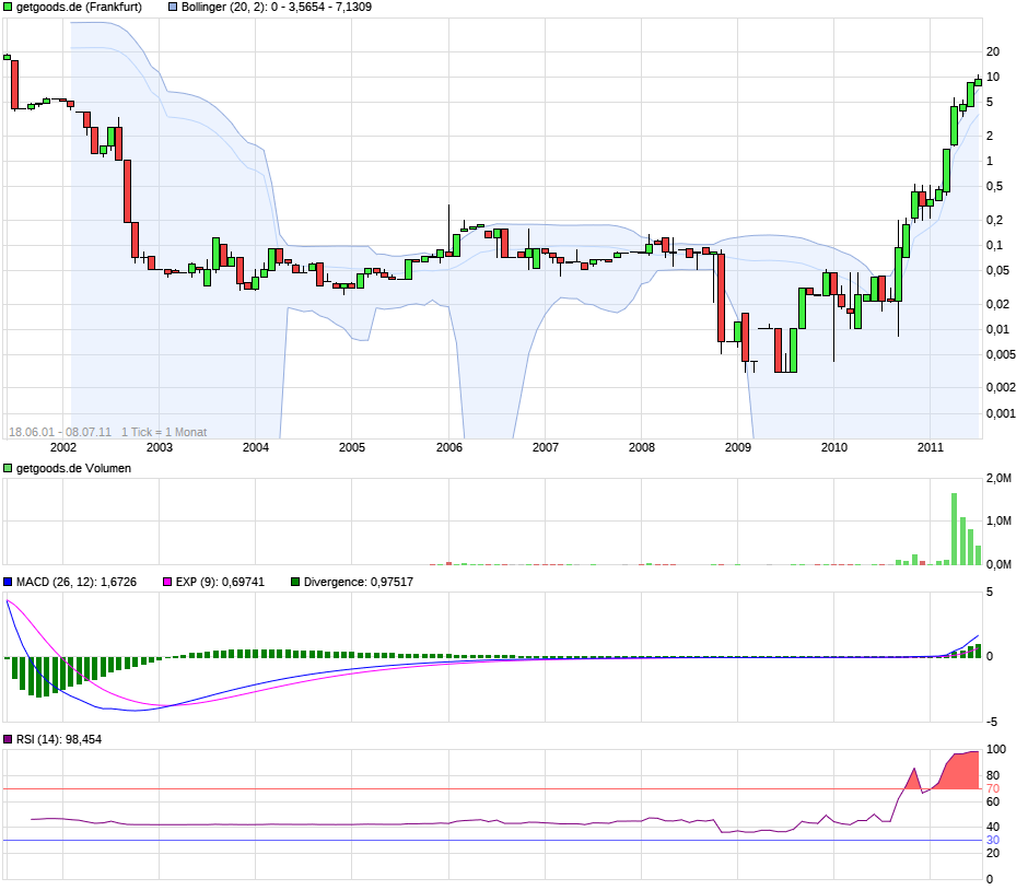 NEWS - Allerthal Werke Investor bei Mühl ? 965421