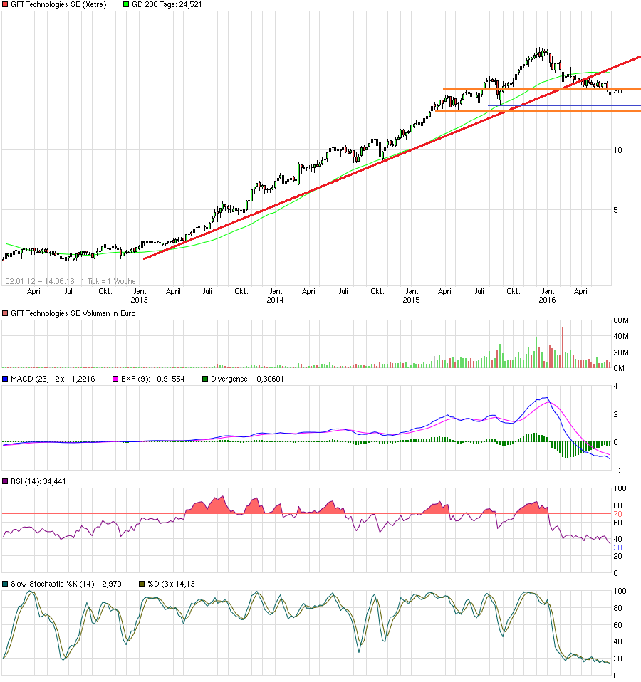 GFT: Mit schwäbischer Bodenständigkeit 2027/100€ 920426