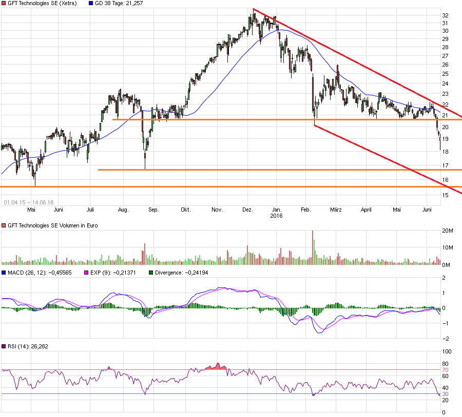 GFT: Mit schwäbischer Bodenständigkeit 2027/100€ 920427