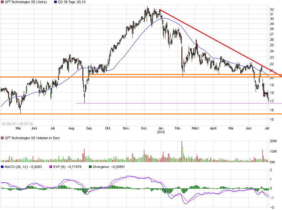 GFT: Mit schwäbischer Bodenständigkeit 2027/100€ 924975