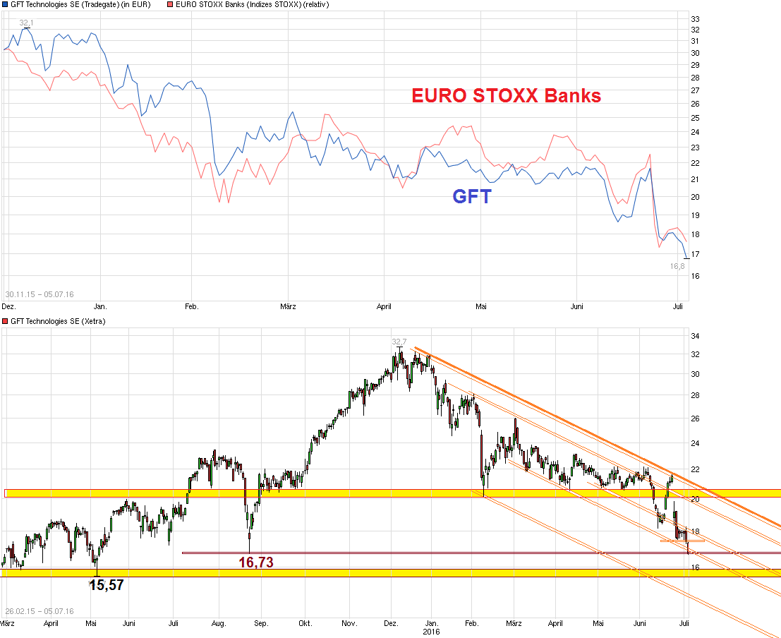 GFT: Mit schwäbischer Bodenständigkeit 2027/100€ 925113
