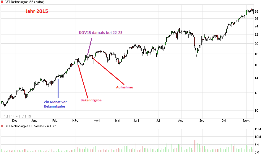 S+T AG - neuer TecDAX Kandidat? 930876