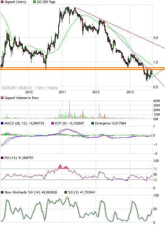 Gigaset ab 2011 - Informativ und immer am Ball .. 638849