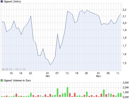 Gigaset ab 2011 - Informativ und immer am Ball .. 519790