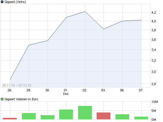 Gigaset ab 2011 - Informativ und immer am Ball .. 519835
