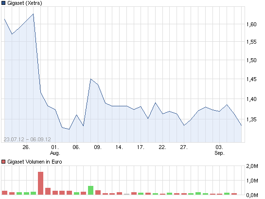 Gigaset ab 2011 - Informativ und immer am Ball .. 534826