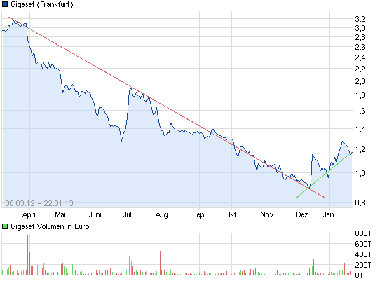Gigaset ab 2011 - Informativ und immer am Ball .. 571340
