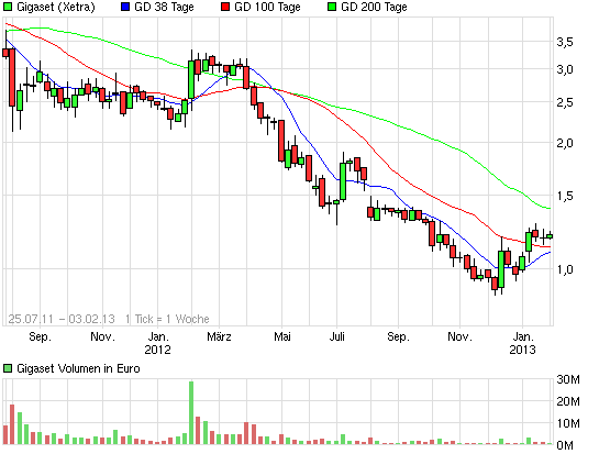 Gigaset ab 2011 - Informativ und immer am Ball .. 573683