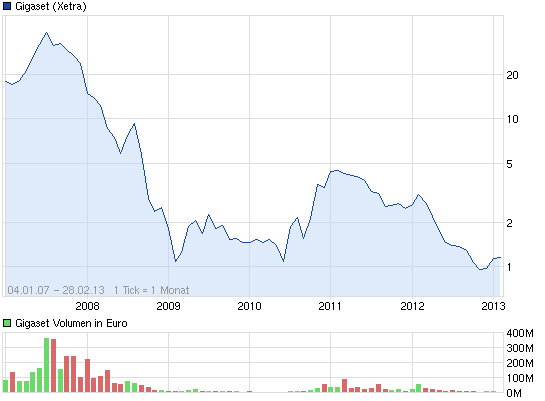 Hier wird der zwerg zum Gigas@ !! 574664