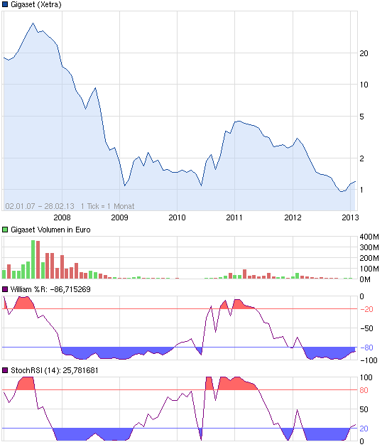 Hier wird der zwerg zum Gigas@ !! 577323