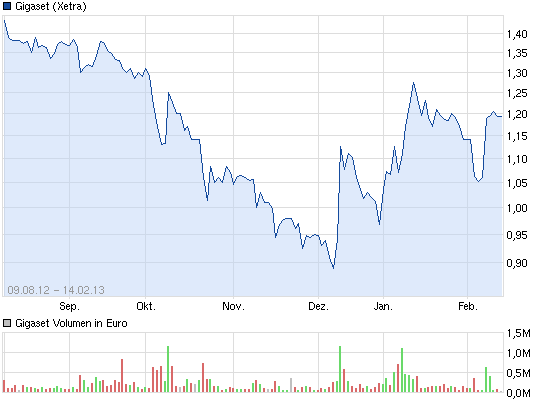Hier wird der zwerg zum Gigas@ !! 578614