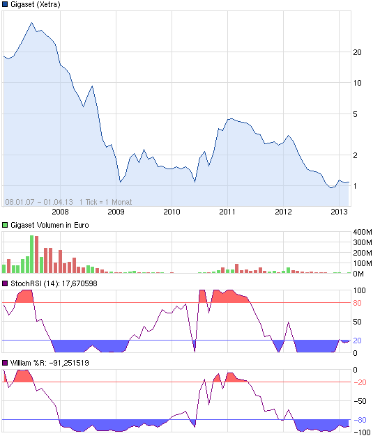 Hier wird der zwerg zum Gigas@ !! 591550