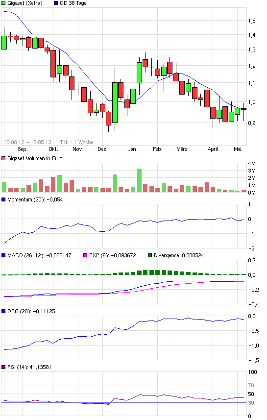 Hier wird der zwerg zum Gigas@ !! 604946