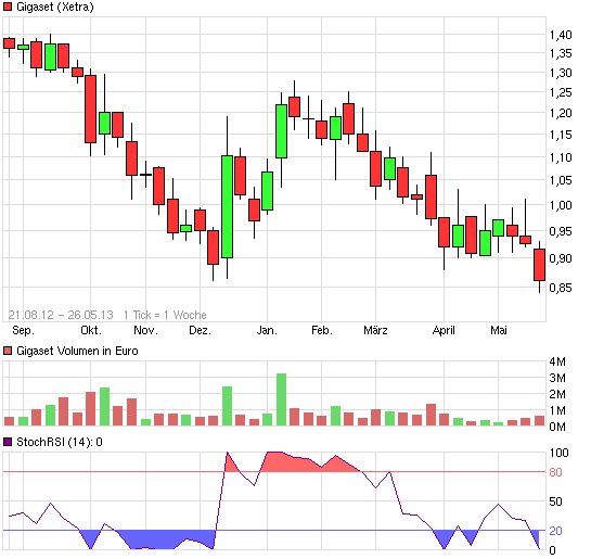 Hier wird der zwerg zum Gigas@ !! 608413