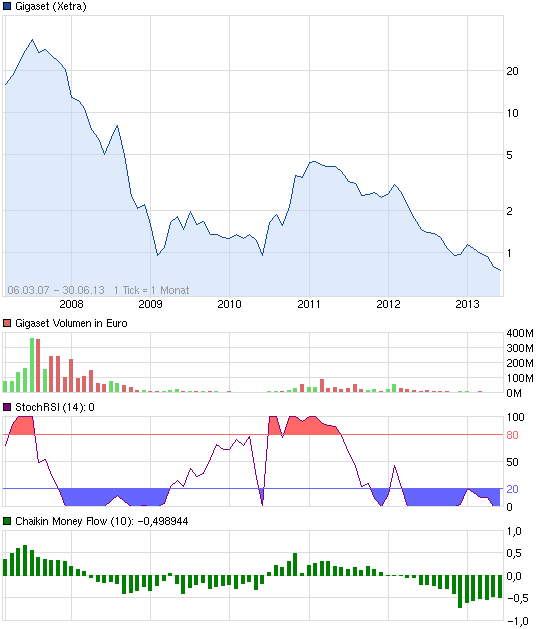 Gigaset ab 2011 - Informativ und immer am Ball .. 612467