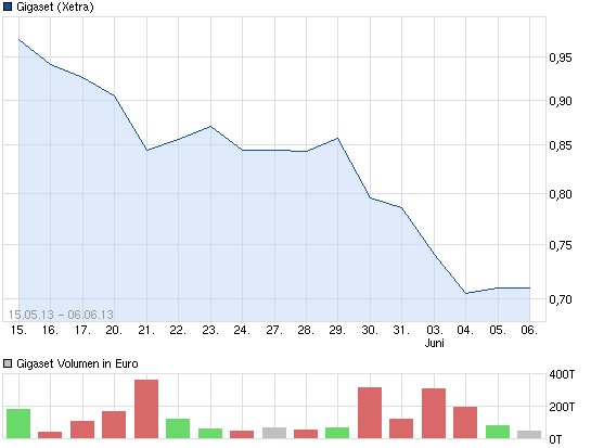 Gigaset ab 2011 - Informativ und immer am Ball .. 613314