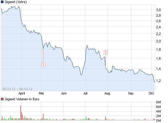 Gigaset ab 2011 - Informativ und immer am Ball .. 613809
