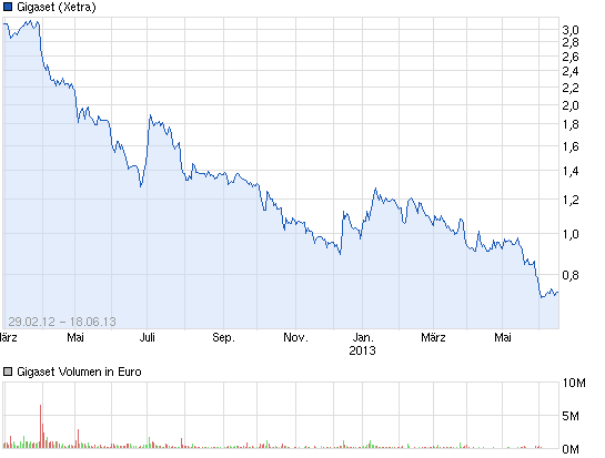 Gigaset ab 2011 - Informativ und immer am Ball .. 616612