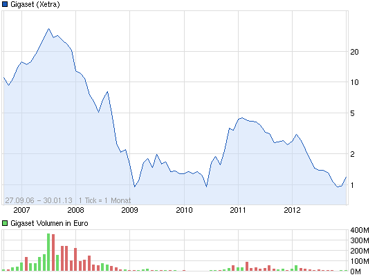 Gigaset ab 2011 - Informativ und immer am Ball .. 617321