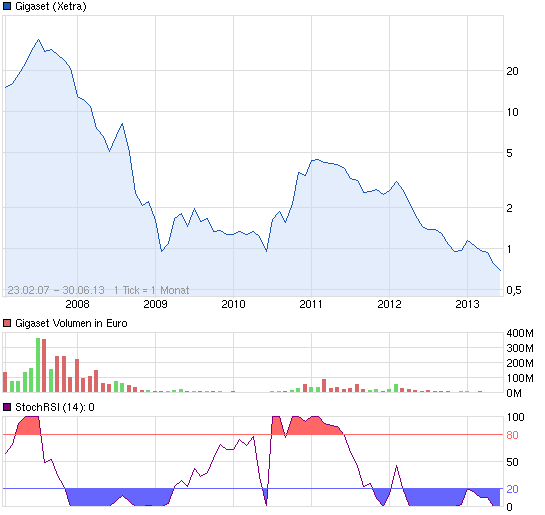 Gigaset ab 2011 - Informativ und immer am Ball .. 618750