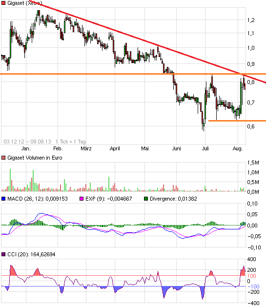 Gigaset ab 2011 - Informativ und immer am Ball .. 630954