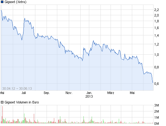 Gigaset ab 2011 - Informativ und immer am Ball .. 631025