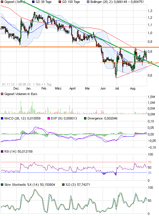 Gigaset ab 2011 - Informativ und immer am Ball .. 638850