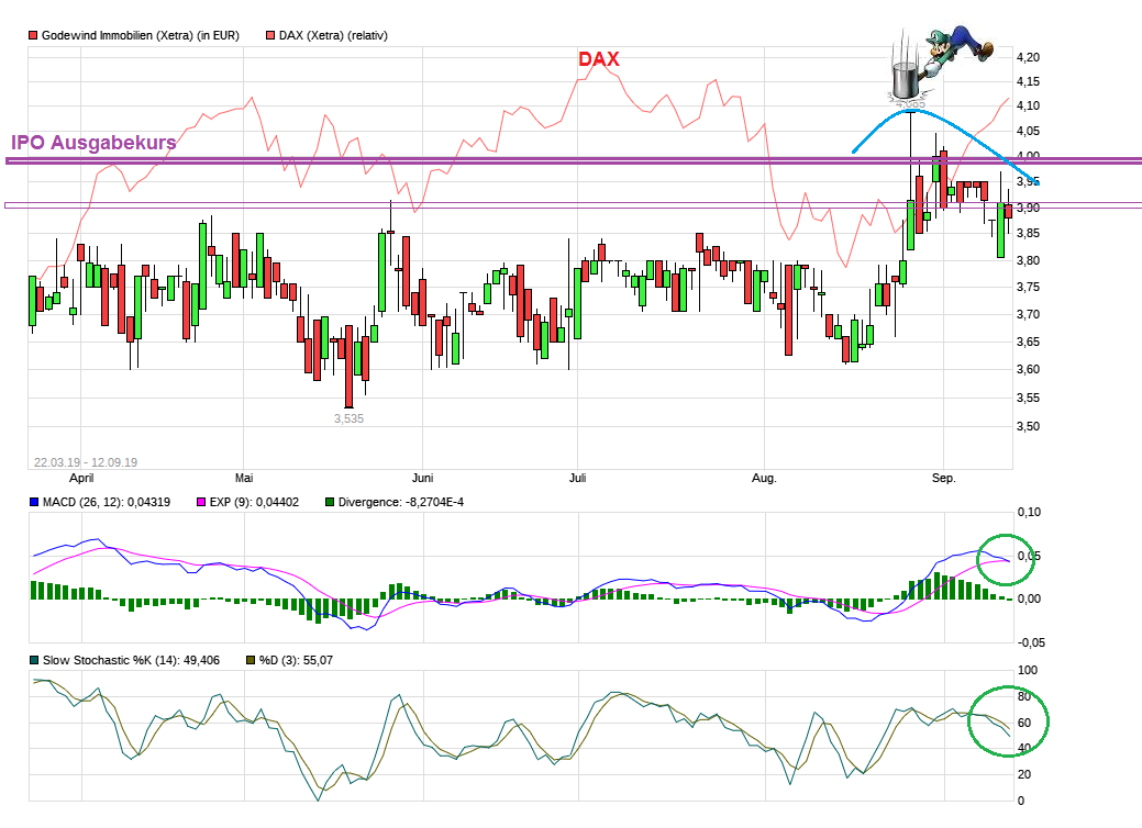 Godewind Immobilien - Thread! 1133677