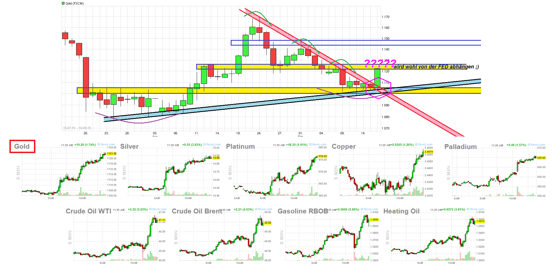 Gold traden - long bzw. short 858300