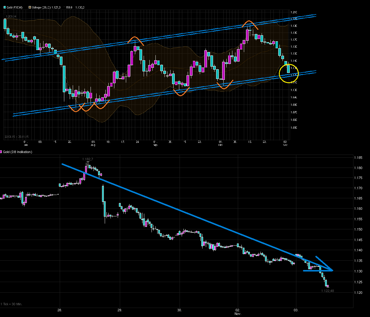 Gold traden - long bzw. short 869184