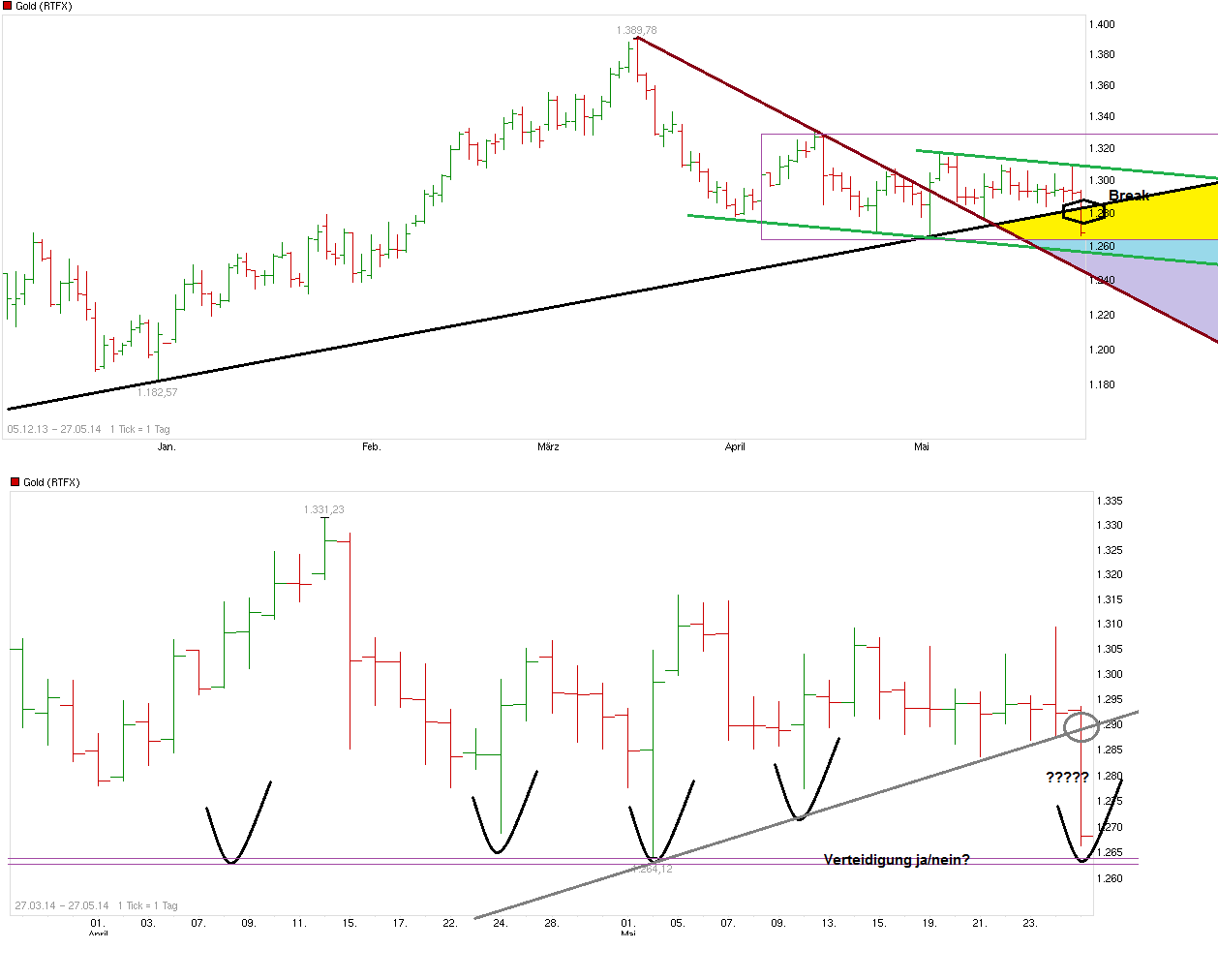 Gold traden - long bzw. short 726982