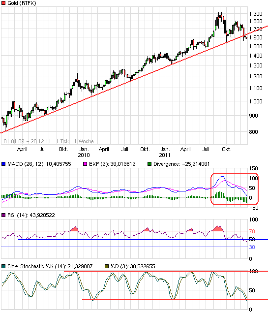 Quo Vadis Dax 2011 - All Time High? 471499