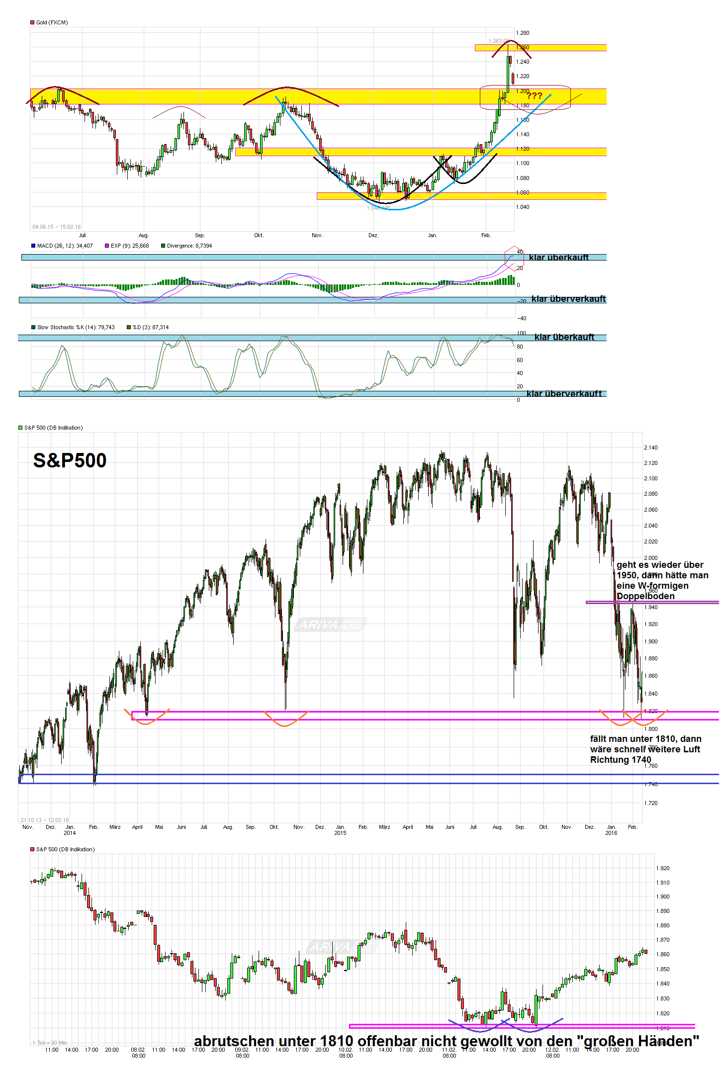 Gold traden - long bzw. short 894067