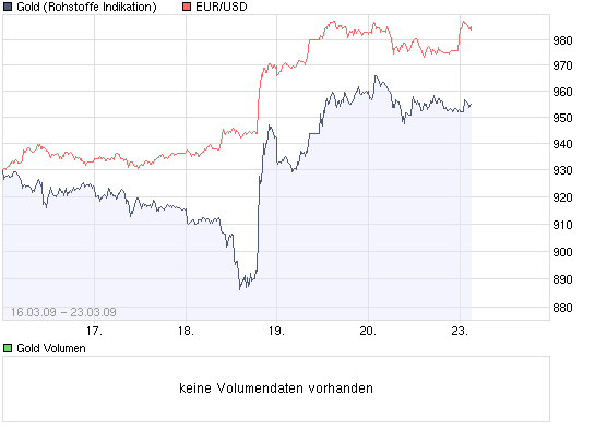 Der Antizykliker-Thread 223621