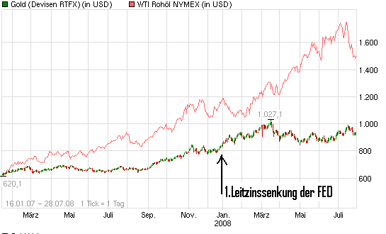 Wenn das Gold redet, dann schweigt die Welt! 383444