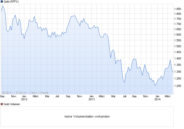 chartanalyse gold--eventuell minenunternehmen 709170