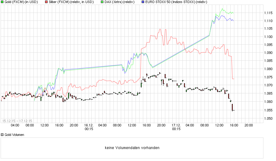 Gold traden - long bzw. short 879253
