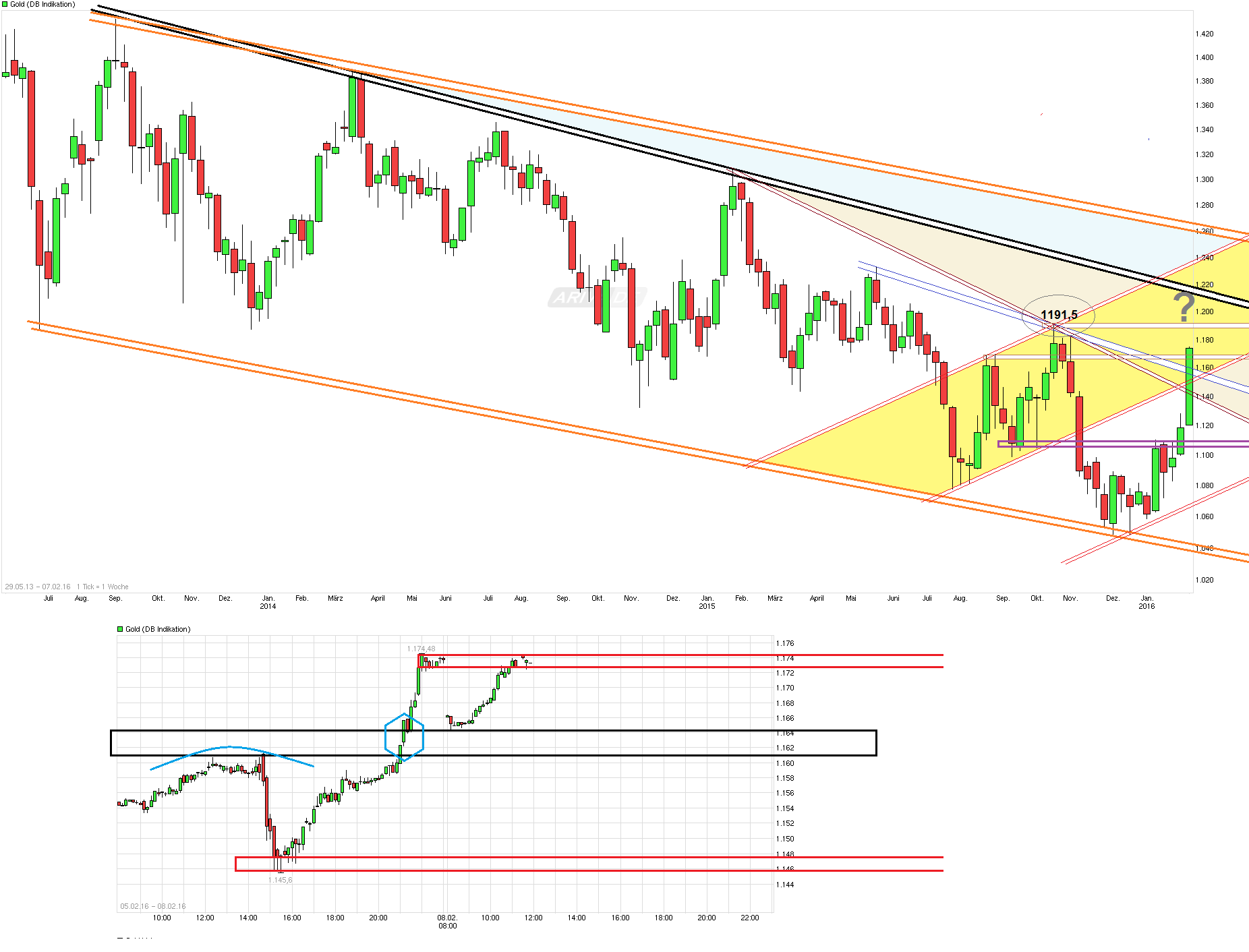 Gold traden - long bzw. short 892191