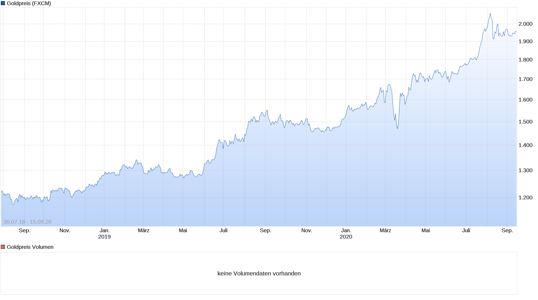 Die besten Gold-/Silberminen auf der Welt 1268099